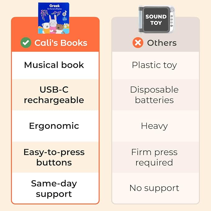 Cali's Books Greek Nursery Rhymes | Bilingual Children's Books | USB C Rechargeable | Interactive Musical Book for Baby, Toddlers | Bilingual Baby Books | Greek Gifts for Kids