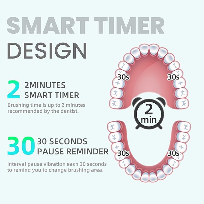 7AM2M Sonic Electric Toothbrush for Adults and Kids, with 8 Brush Heads and Travel Case,5 Modes with 2 Minutes Build in Smart Timer, One Charge Use for 90 Days, Rechargeable Toothbrushes(Navy Blue)