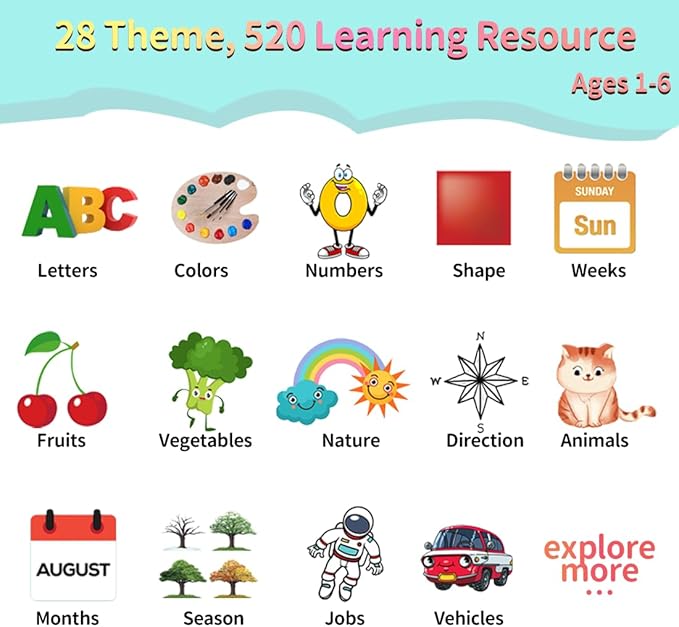 520 ABC Sight Words Talking Flash Cards with Number/Shapes/Letters/Colors, Etc, Preschool-Learning-Activities, Toddler Learning Toys for 1-6 Year Old Boys and Girls, Easter/Birthday Gift, Blue