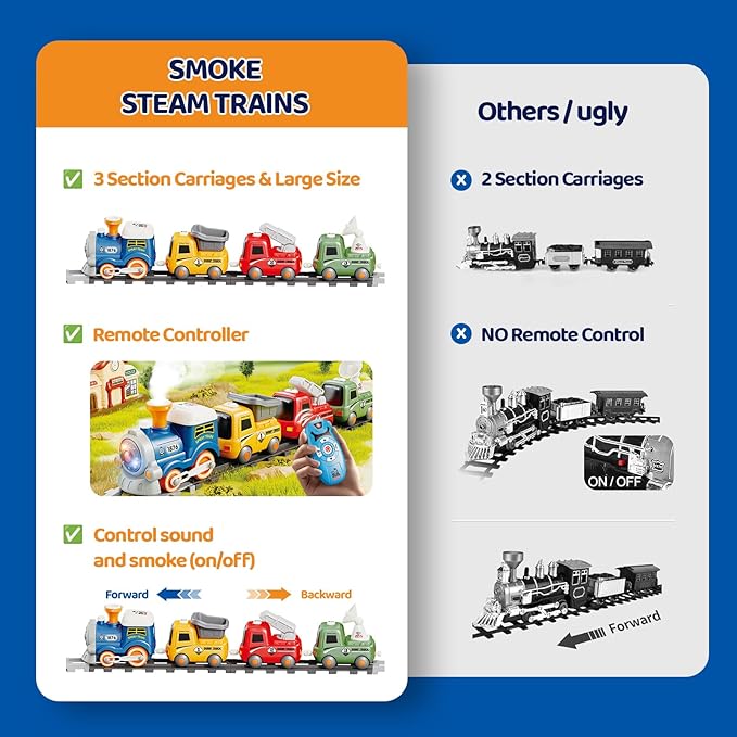 Train Toy for Kids 3-8, Remote Control Train Set with Lighting & Music & Water Steam for 3+ Boys, Electric Train Set with Train Tracks Accessories, Gift for Toddlers Girls Age 4 5 6 7 8