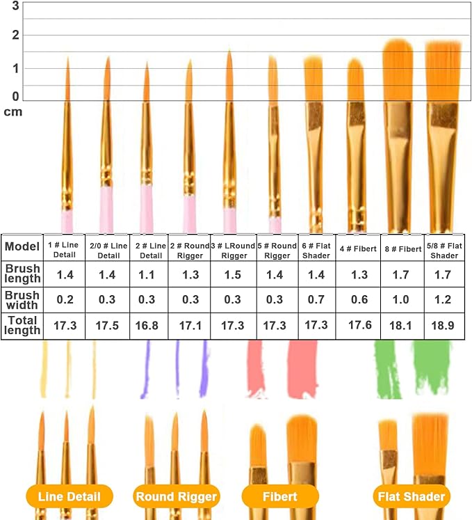 Rabbitale 104 Pcs Art Painting Kit Supplies Set for Kids to Party - 8 Packs of 80 Brushes, 8 Wood Easels(8 * 12in), 8 Canvas Panels(8 * 10in) & 8 Palettes(5in), No Paint