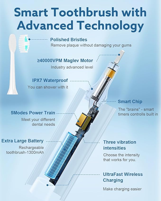 Operan Electric Toothbrush for Adults and Kids Rechargeable Sonic Toothbrush with 5 Modes 2-Min Smart Timer IPX7 Waterproof 40,000 VPM Motor with 8 Brush Heads & Travel Case (Pink)