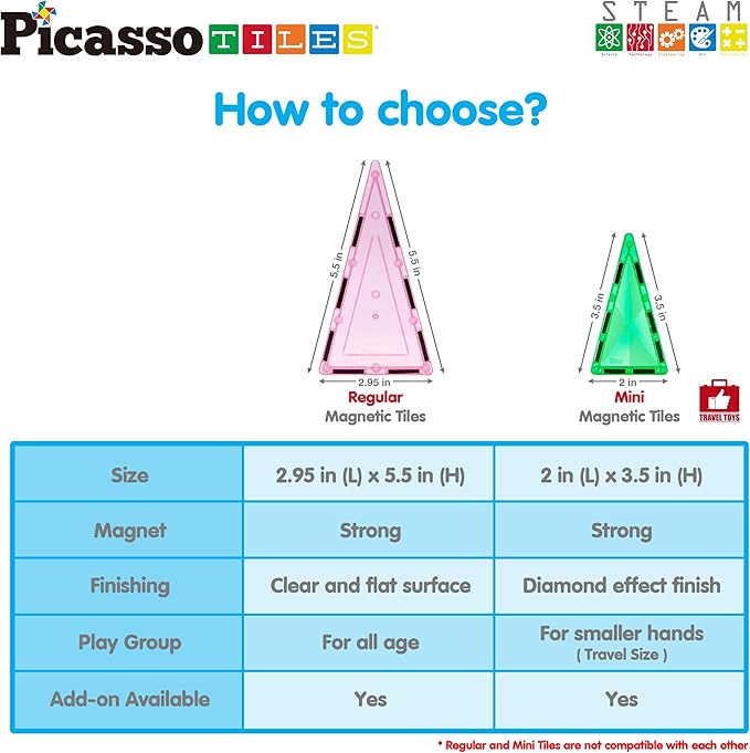 PicassoTiles Travel Size Series Magnet Building Blocks Toy Set mini Diamond Magnetic Construction Block Sensory Toys Preschool Toddler Boy Girls Age 3+ STEM Educational Learning Kit Pretend Play PTM13