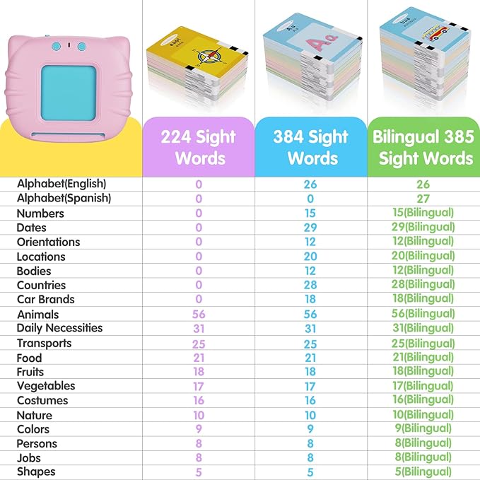 Bilingual English & Spanish Flash Cards for Toddlers, Audible Toys Learning Spanish for Kids Adults, Speech Therapy Toys, Educational Learning Talking Flash Cards 385 Sight Words-Pink