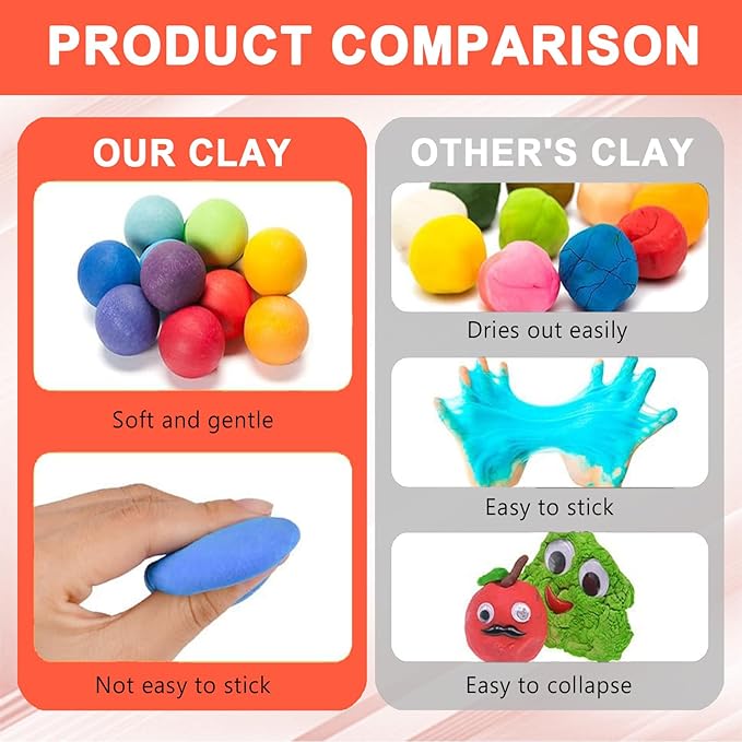 Air Dry Clay,Magic Foam DIY Molding Clay,Air Dry Clay Set 64 Colors with 7 Clay Tools and 100 Seal Bags – Soft Lightweight DIY Modeling for Arts Crafts Sculpting Holiday Gift Idea for Adult