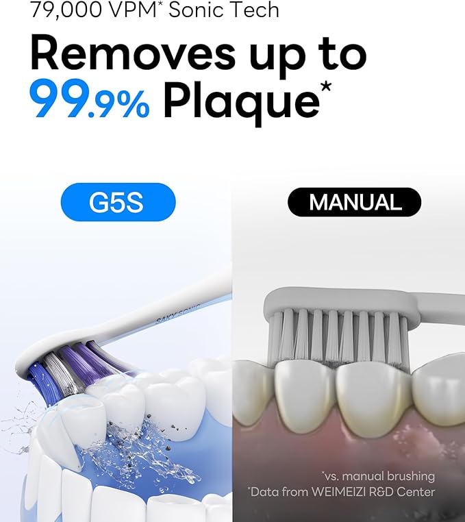 G5S Smart Electric Toothbrush with 0.96'' Screen, Real-time Missed Area Feedback, 2 Brush Heads, 150 Days Lasting, Sonic Toothbrush with Travel Case for Adults and Kids (Black, 1 Count)