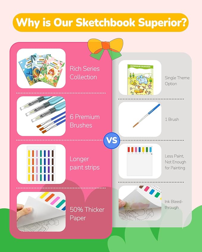 TECJOE 3 Pack Paint with Water Coloring Books for Toddlers, Watercolor Paint Set with 6 Brushes, Painting Activity for Kids Ages 4 5 6 7 8, Arts & Crafts Toy, Princess, Dinosaur & Sea