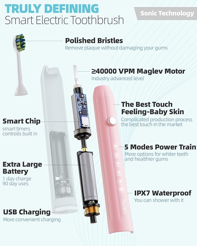 7AM2M Sonic Electric Toothbrush for Adults and Kids with 8 Brush Heads and Travel Case,5 Modes with 2 Minutes Build in Smart Timer, One Charge Use for 90 Days, Rechargeable Toothbrushes(Pink)