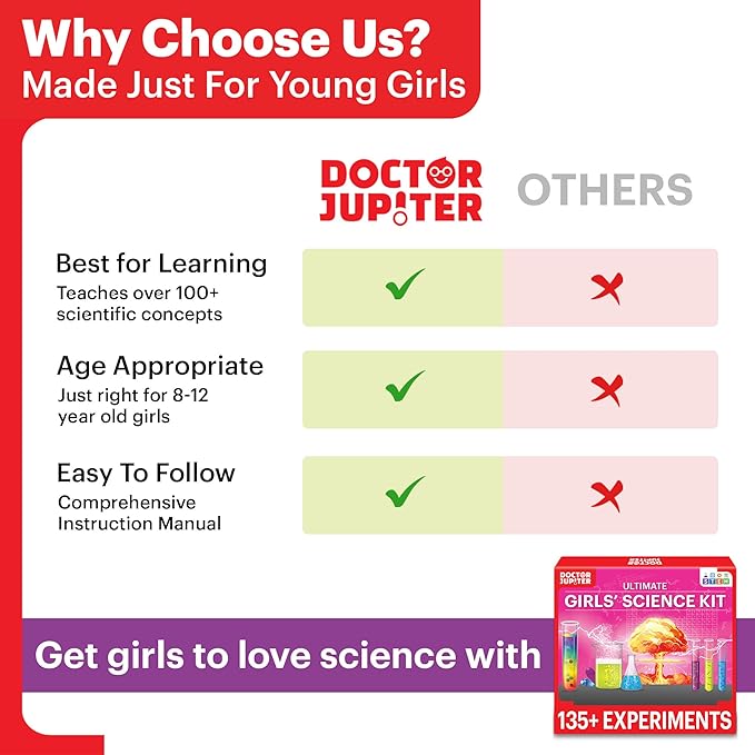 Doctor Jupiter Girls Science Kit for Kids Ages 8-10-12-14 | Christmas, Birthday Gift Ideas for 8,9,10,11,12 Year Old Girls| 6-8 Experiments of Different Sciences| STEM Learning & Educational Toys
