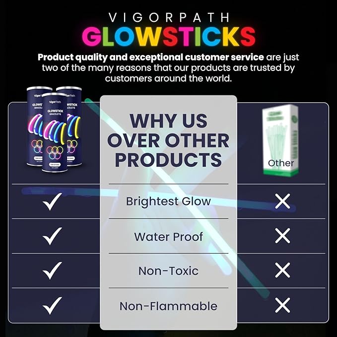 Set of 100' Luminous Sticks - 8" Glowsticks for Bracelets, Necklaces - Perfect for Neon-Themed Parties, Easter Celebrations, Festive Christmas Evenings, Spooky Halloween Nights, and Football Fanatic
