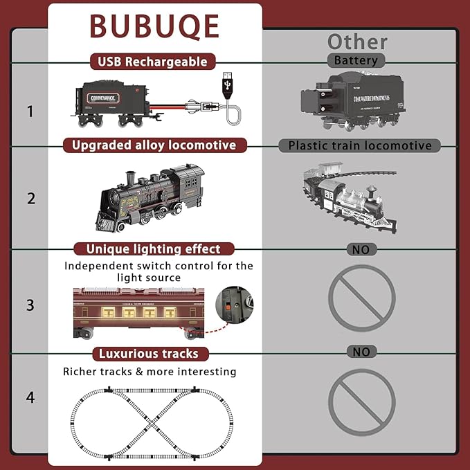 Electric Train Sets for Kids Metal Alloy Christmas Train Toys Steam Locomotive, Glowing Passenger Carriages, Luxury Tracks, Light & Sounds Rechargeable Birthday Gifts for Boys Girls Red โฆ