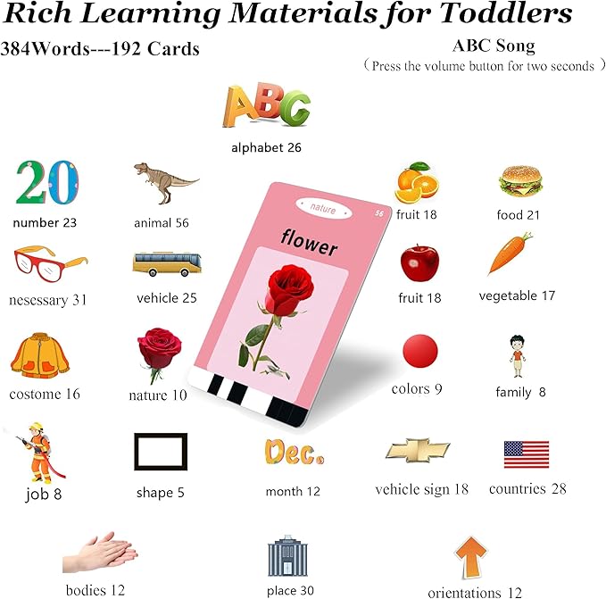 Pocket Speech for Toddlers Toys, 384 Sight Words Talking Flash Cards for Toddlers 1 2 3 4 5 6 Years, Speech Therapy Toys Educational Learning Toys, Sensory Toys for Autistic Children, Birthday Gifts