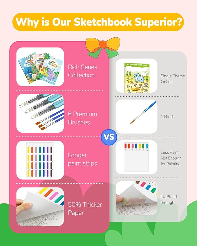 TECJOE 3 Pack Paint with Water Coloring Books for Toddlers, Watercolor Paint Set with 6 Brushes, Painting Activity for Kids Ages 4 5 6 7 8, Christmas Gift Arts & Crafts Toy, Princess, Forest & Sea