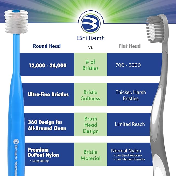 Brilliant Oral Care Child Toothbrush with Soft Bristles and Round Head, for a Kid Approved, Easy to Use All-Around Clean Mouth, Ages 2-5 Years, Pink, 1 Pack