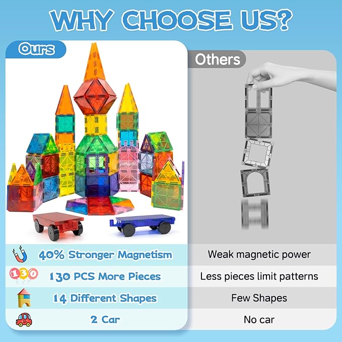 EchoPlan Magnetic Tiles,Deluxe 130 PCS Magnetic Blocks with 2 Cars,Magnet Tiles Building Blocks Set,STEM Preschool Sensory Educational Toys Gifts for Toddlers Kids Boys 3 4 5 6 7 8 9+ Year Old