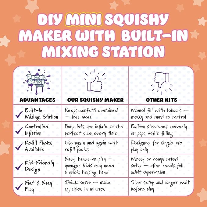Doctor Squish Mini Squishy Maker | DIY Squishy Making Kit for Kids Ages 5 & Up | Make Your Own Squishies with TPR Balloons | Easy Maker Toy