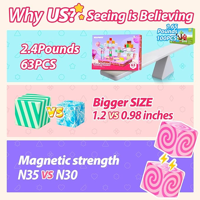 Magnetic Blocks Candy Land Edtion, Magnetic Tiles Building Blocks Boys & Girls Toys Age 3-5 4-8 5-7 Sensory Gift for Kids,Magnets Cubes,Upgraded STEM Gift 1.2 Inches
