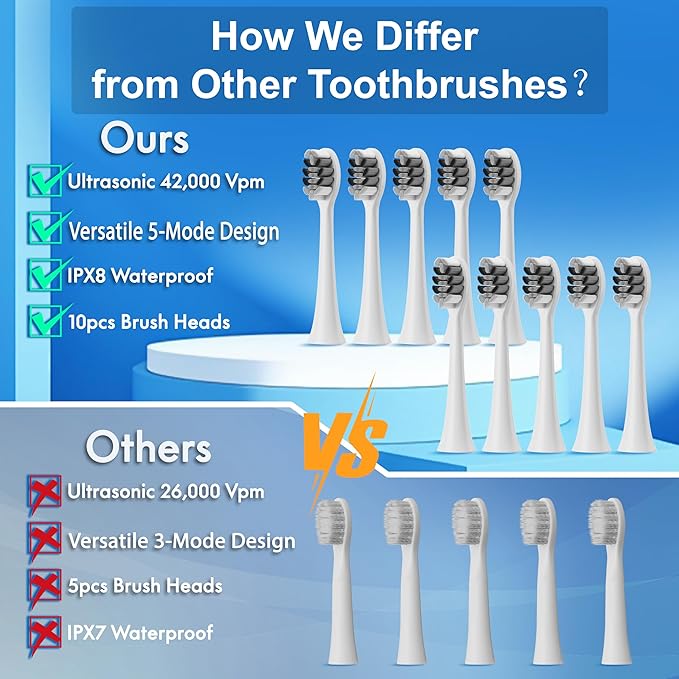 Electric Toothbrush, 10 Brush Heads & Travel Case, 42,000 VPM Electric Motor & Wireless Charging, 5 Modes with Smart Timer, Ultra Whitening Toothbrush for Adults and Kids
