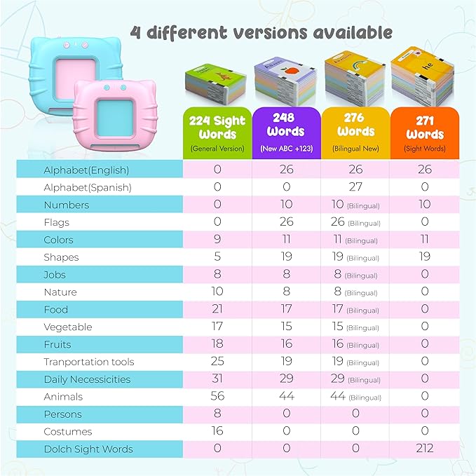 QuTZ Talking Flash Cards,ABC Learning for Toddlers 2-4, Autism Toys, Speech Therapy Toys, Educational Words Flash Cards Kindergarten for Boys and Girls, 272 Sight Words