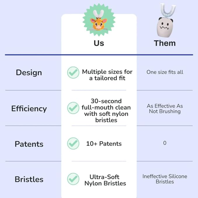 autobrush U Shaped Kids Manual Toothbrush- 360° Design for 5.1X Better Cleaning with Unique Nylon Bristles, Comfort Grip Handle, Waterproof Design, Ages 9-12, Butterfly (Double-Sided)