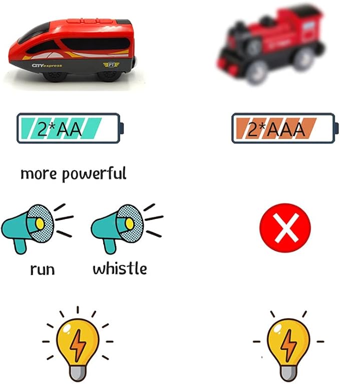 Battery Operated Trains for Wooden Train Track Set Locomotive with Light for Toddlers 3 4 5 Year Old Boys Red High Speed Magnetic Couplings with Passengers(Without Battery)