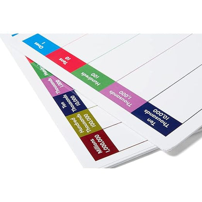 hand2mind Place Value Answer Board, Dry Erase Board Sets, Dry Erase Paddles, Math Classroom Supplies, Base 10 Math Manipulatives for Elementary School, 1st Grade Math Materials (Pack of 4)