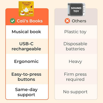 Cali's Books I'm a Little Teapot Interactive Musical Book for Toddlers 1-3 | Books for 1 Year Old | Sound Book for Toddlers | Singing Books for Toddlers | Great