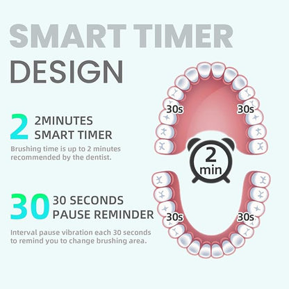 7AM2M Sonic Electric Toothbrush for Adults and Kids, with 8 Brush Heads and Travel Case,5 Modes with 2 Minutes Build in Smart Timer, One Charge Use for 90 Days, Rechargeable Toothbrushes(Navy Blue)