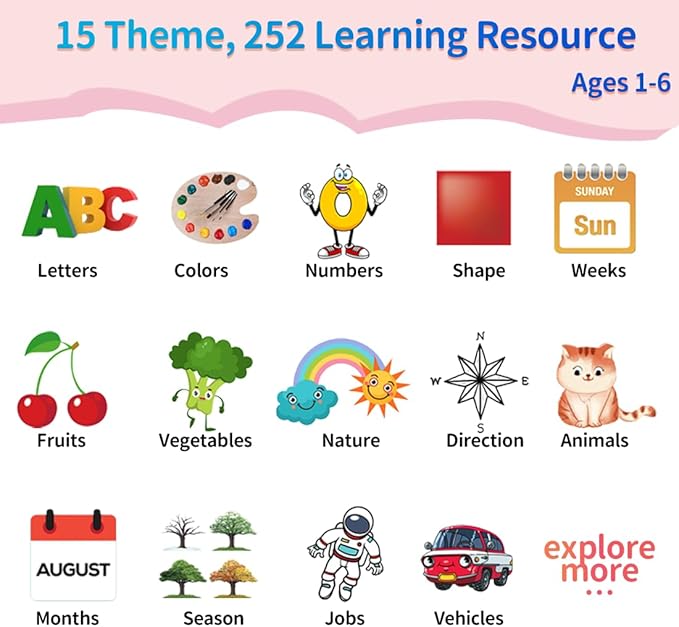 Learning-Toys, ABC Talking-Flash-Cards 252 Sight Words, Preschool Montessori-Toys for Kids, Educational Toddler-Toys for 2 3 4 5 6 Years Girls, Birthday Gifts, Pink