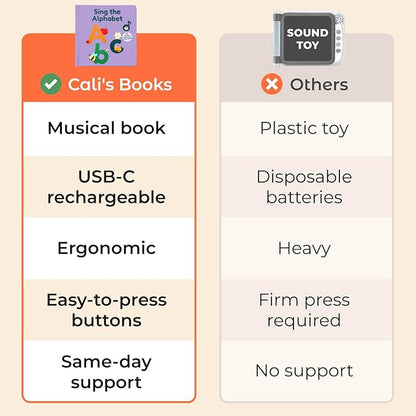 Calis Books ABC Book | Great Alphabet Learning Toy with The ABC Song | Sound Books for Toddlers 1-3 | Great Books for 1 Year Old | Toddler Learning Toys Ages 2-4 | Speech Therapy Toys
