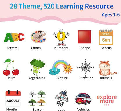 Educational Learning Toys - 520 Sight Words Talking Flash Cards, Autism Sensory Toys, Pocket Speech for Toddlers, Toddler Toys for 1 2 3 4 5 6 Year-Old Kids, Girls, Birthday/Easter Gift, Pink