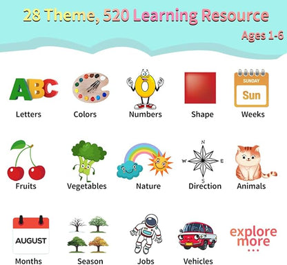 520 ABC Sight Words Talking Flash Cards with Number/Shapes/Letters/Colors, Etc, Preschool-Learning-Activities, Toddler Learning Toys for 1-6 Year Old Boys and Girls, Easter/Birthday Gift, Blue