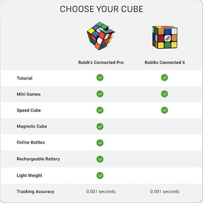The Original Rubik’s Connected, Go from Beginner to Pro in No Time. 3x3 Smart Magnetic Intelligent Speed Cube. User Friendly App & Online Battles. Rechargeable Battery. STEM Puzzle. Fits All Ages