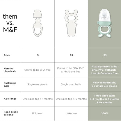 Baby’s First Bites Starter Kit – Ice Cube Tray, Forage Feeder, Freezer Mold & Pacifier Feeder – Milestone Magnet for Food Tracking & Feeding Tips – Baby Food Prep Essentials - Dew