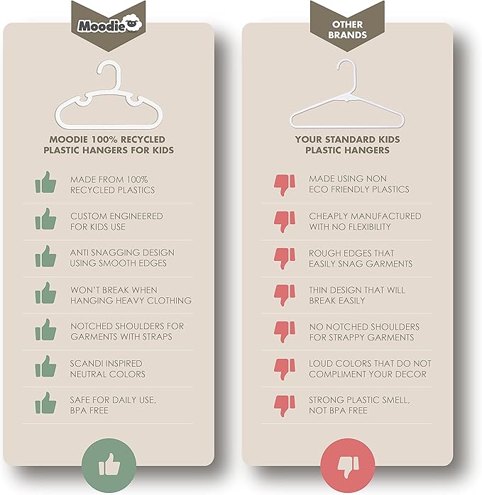 Recycled Plastic Kids Hangers | 13.5" Heavy Duty Kids Clothes Hangers | Bulk Pack Childrens Hangers, Large Child Hangers | Toddler Hangers (2-12yrs | 25 Pack, White)