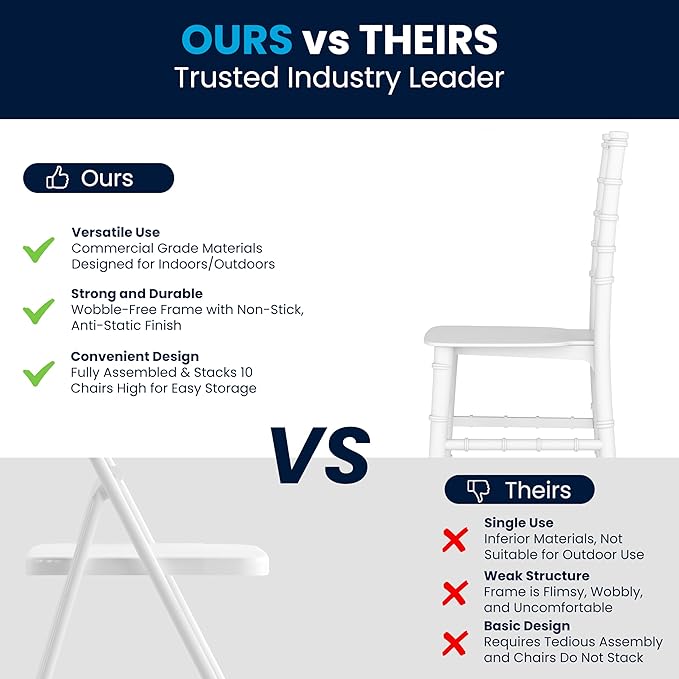 Flash Furniture Hercules Series Children's Resin Event Chair, Commercial/Residential All Occasion Chair, 330 lb. Static Weight Capacity, White