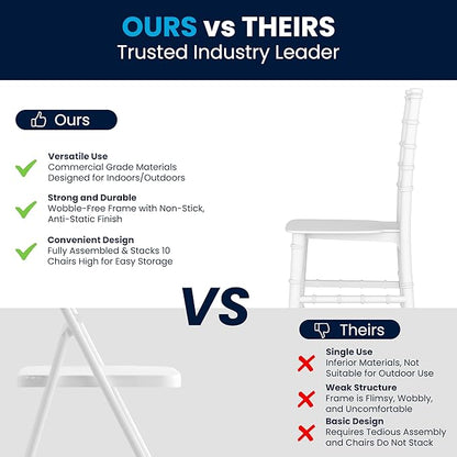 Flash Furniture Hercules Series Children's Resin Event Chair, Commercial/Residential All Occasion Chair, 330 lb. Static Weight Capacity, White