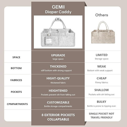 GEMII Diaper Caddy Organizer-Large Baby Caddy Organizer with Handle，Newborn Registry Essentials，Baby Shower Gift Basket for Boy or Girl (Gray, Large)