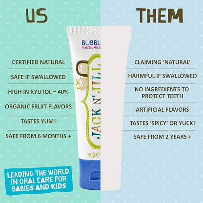 Jack N' Jill Natural Toddler Toothpaste for Baby, Kids and Infants 6 Months & Up, Fluoride Free Training Toothpaste for Toddlers 1-3, 40% Xylitol, BPA Free - Bubblegum, 1.76 oz (Pack of 1)