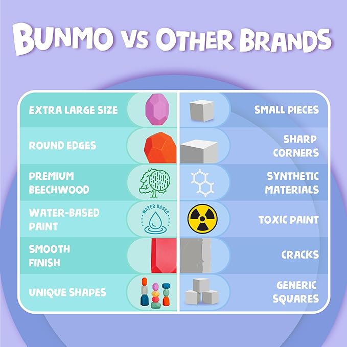 BUNMO 40pcs Wooden Stacking Blocks - Montessori Toys 3 Years Old - Educational Building Blocks for Fine Motor Skills - Fun Stacking Toys for 3+ Years Old Boys and Girls - Round Edges (Non Mouthable)