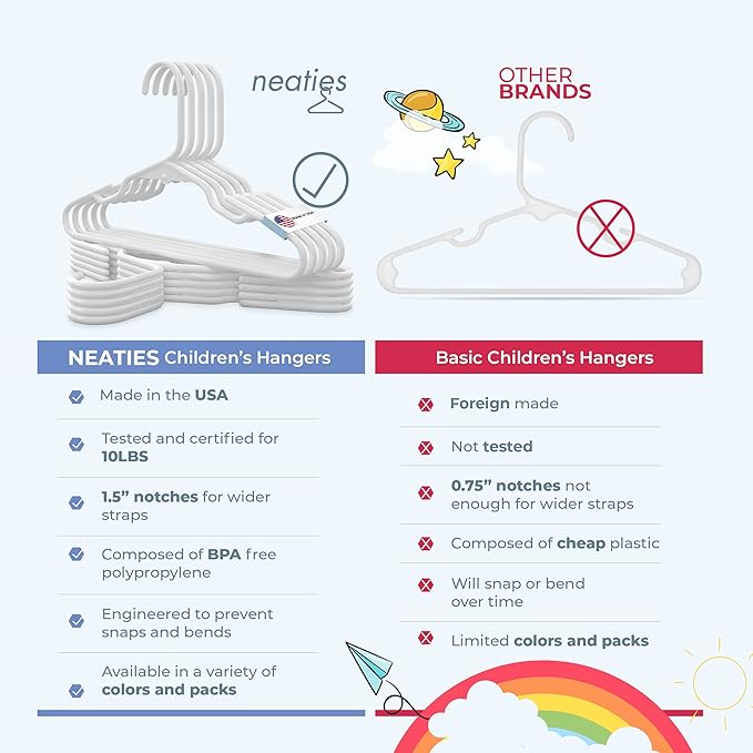 Made in USA Baby Hangers, Kids Hangers for Children's Clothes, Toddler Outfits and Clothing, 20 50 100 Pack Available, Kid Plastic Hanger for Closet and Nursery, Kids Hangars (60pk White/Mint)