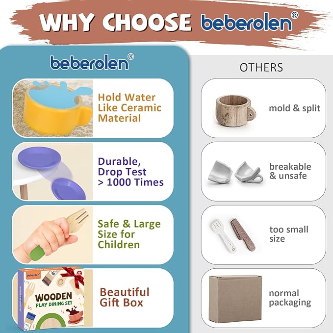 Wooden Play Dishes and Plates for Kids Kitchen Set Accessories for Toddlers 1-3 Cooking Toys Tea Cups for Kids Kitchen Birthday Gift for 3 4 5 Year Old Boys Girls