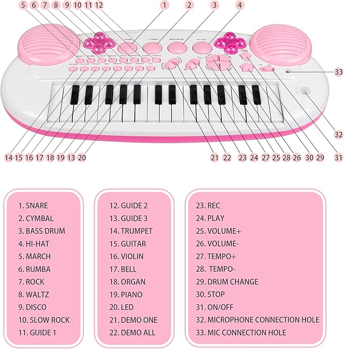 Kids Piano Keyboard Toys, 31-Keys Piano for Toddler Ages 3-5-9, Educational Toys with Microphone, Stool, Portable Multifunction Electronic Musical Instrument, 3+Year Old Girls Birthday Gift Ideas-Pink