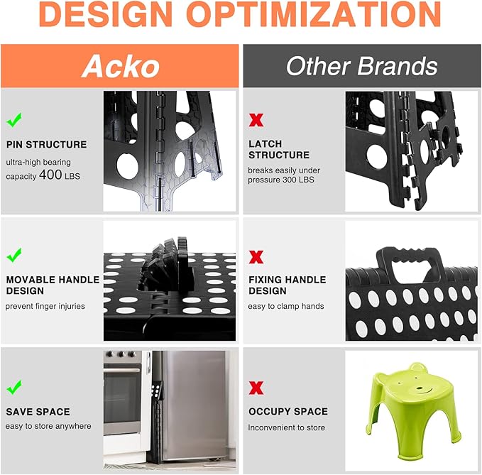 ACKO Folding Step Stool Foldable 16 Inch Stool 400 LB Weight Capacity Plastic Foldable Step Stools for Adults and Kids, Folding Stool Suitable for Kitchen, Stepping Stool with Handle 1PC