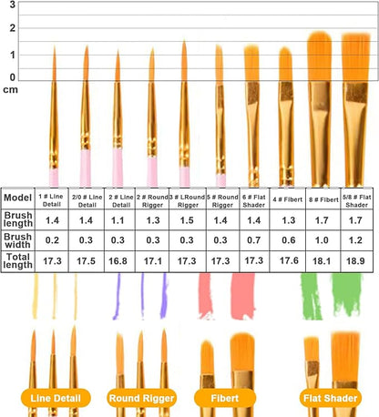 Rabbitale 104 Pcs Art Painting Kit Supplies Set for Kids to Party - 8 Packs of 80 Brushes, 8 Wood Easels(8 * 12in), 8 Canvas Panels(8 * 10in) & 8 Palettes(5in), No Paint