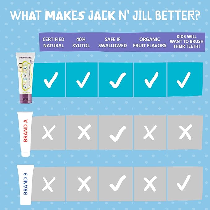 Jack N' Jill Natural Toddler Toothpaste for Baby, Kids and Infants 6 Months & Up, Fluoride Free Training Toothpaste for Toddlers 1-3, 40% Xylitol, BPA Free - Blackcurrant, 1.76 oz (Pack of 1)
