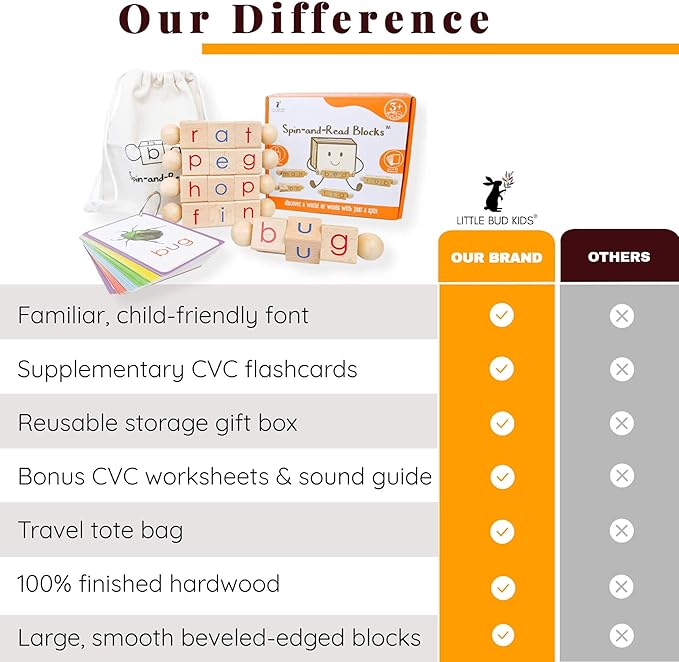 LITTLE BUD KIDS Spin-and-Read Montessori Phonetic Reading Blocks with CVC Phonics Flashcards for Beginner Readers, Montessori Reading Wooden Toys for 3 Years +