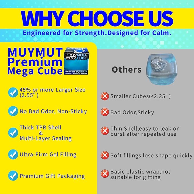 Premium MEGA Cube – Extra Large Ultra-Firm Gel Squishy Fidget Toy | Stress Balls for Adults with Non-Sticky, Odor-Free Shell & Reinforced Dual Leak-Proof Seals for Heavy-Duty Use | 1-Pack Blue