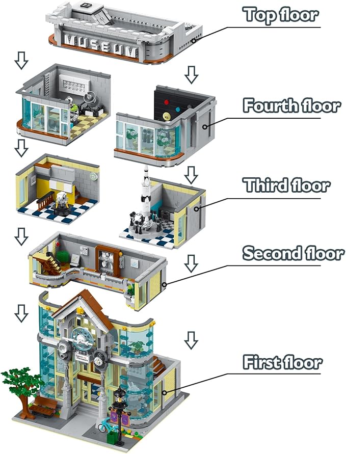 JMBricklayer 21104 Science Museum Building Sets for Adults - House Model Display and Collection Office Room Decor, City Technology Construction Sets Ideas Gifts, Educational Toys for Boys and Girls