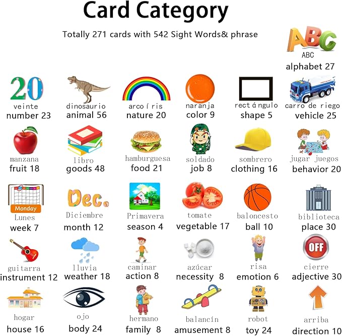 Kidzdo Spanish and English Audible Toys with Music, Bilingual Talking Flash Cards for Toddler/Beginning, ABC,Numbers,Colors,Shapes,Español/English Talking Flash Cards for Preschool,Kindergarten